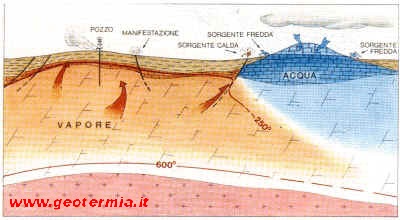La Geotermia