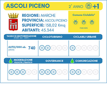 Pagella Comune Ciclabile