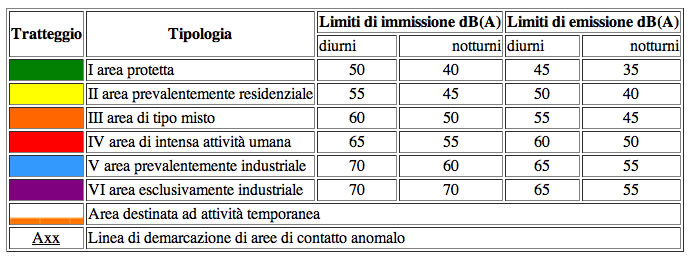 Diagramma