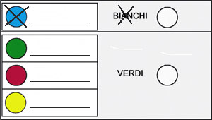 L'elettore contrassegna il nome del candidato Presidente e il simbolo della lista collegata