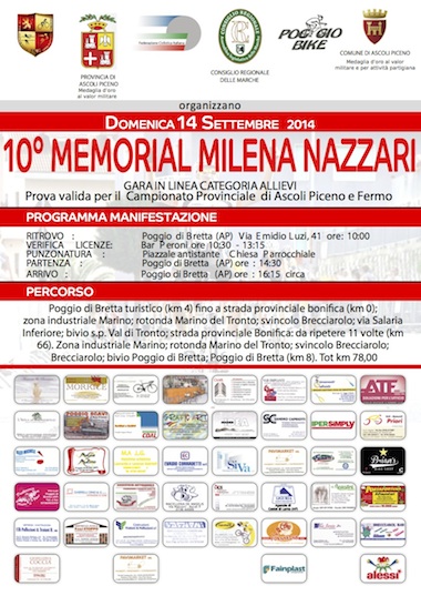 11° Memorial Milena Nazzari